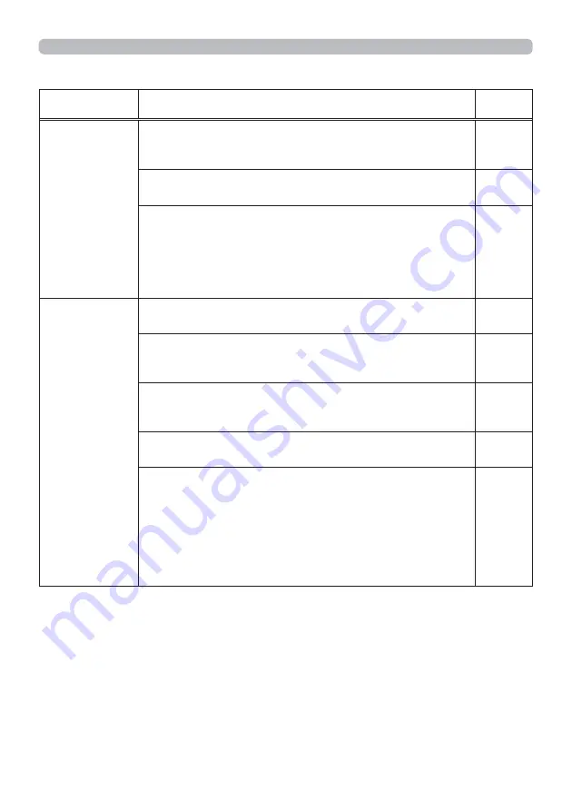 Hitachi CP-TW2505 User Manual Download Page 148