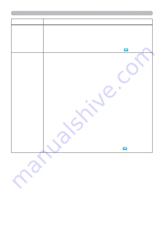 Hitachi CP-TW3506 Скачать руководство пользователя страница 65