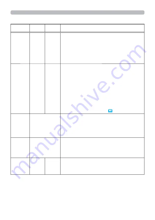 Hitachi CP-TW3506 Скачать руководство пользователя страница 146