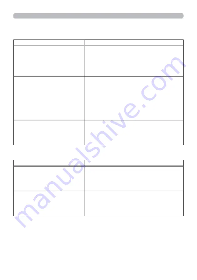 Hitachi CP-WU5506M User Manual Download Page 129