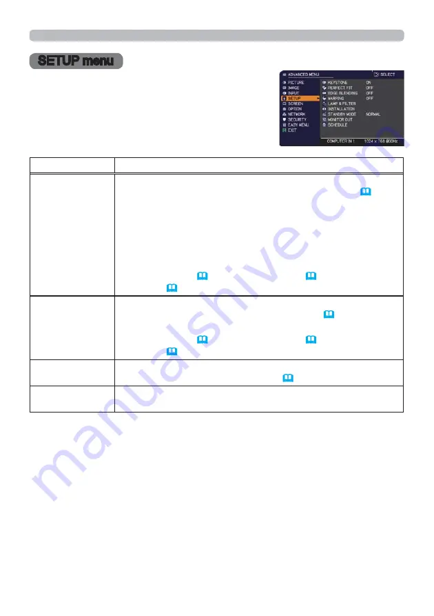 Hitachi CP-WU9410 Скачать руководство пользователя страница 66