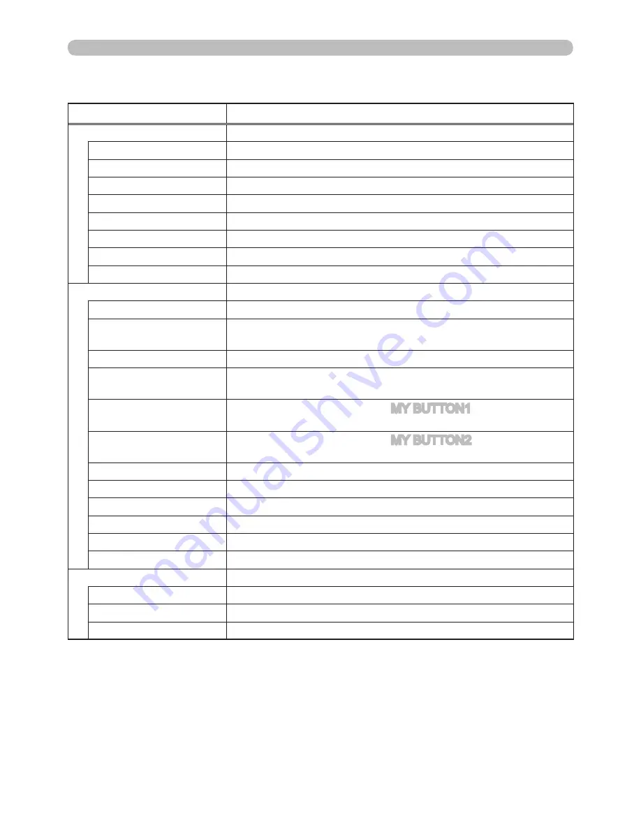 Hitachi CP-WUX645N Network Manual Download Page 29