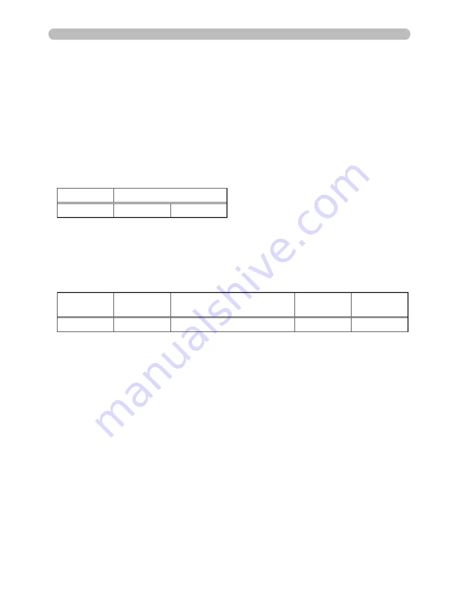 Hitachi CP-WUX645N Network Manual Download Page 42