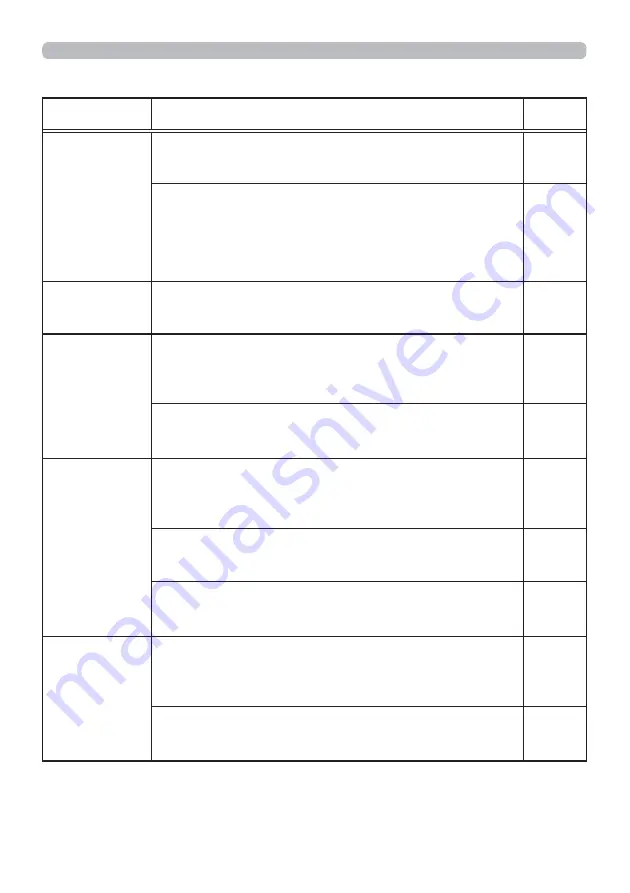 Hitachi CP-WX2542WN User Manual Download Page 110