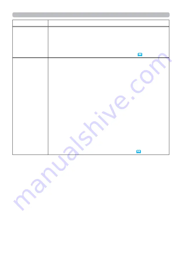 Hitachi CP-WX3530WN Скачать руководство пользователя страница 54