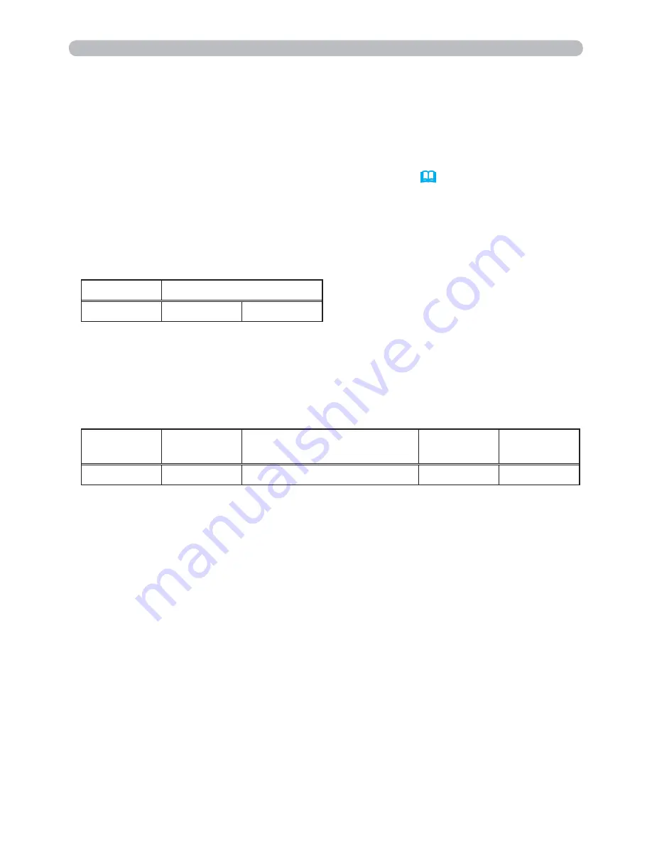 Hitachi CP-WX4021N Скачать руководство пользователя страница 86