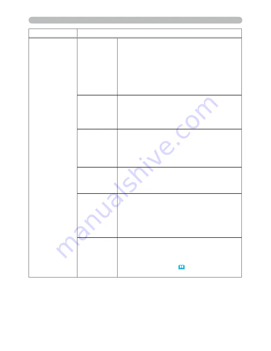 Hitachi CP-WX4021N User'S Manual And Operating Manual Download Page 74