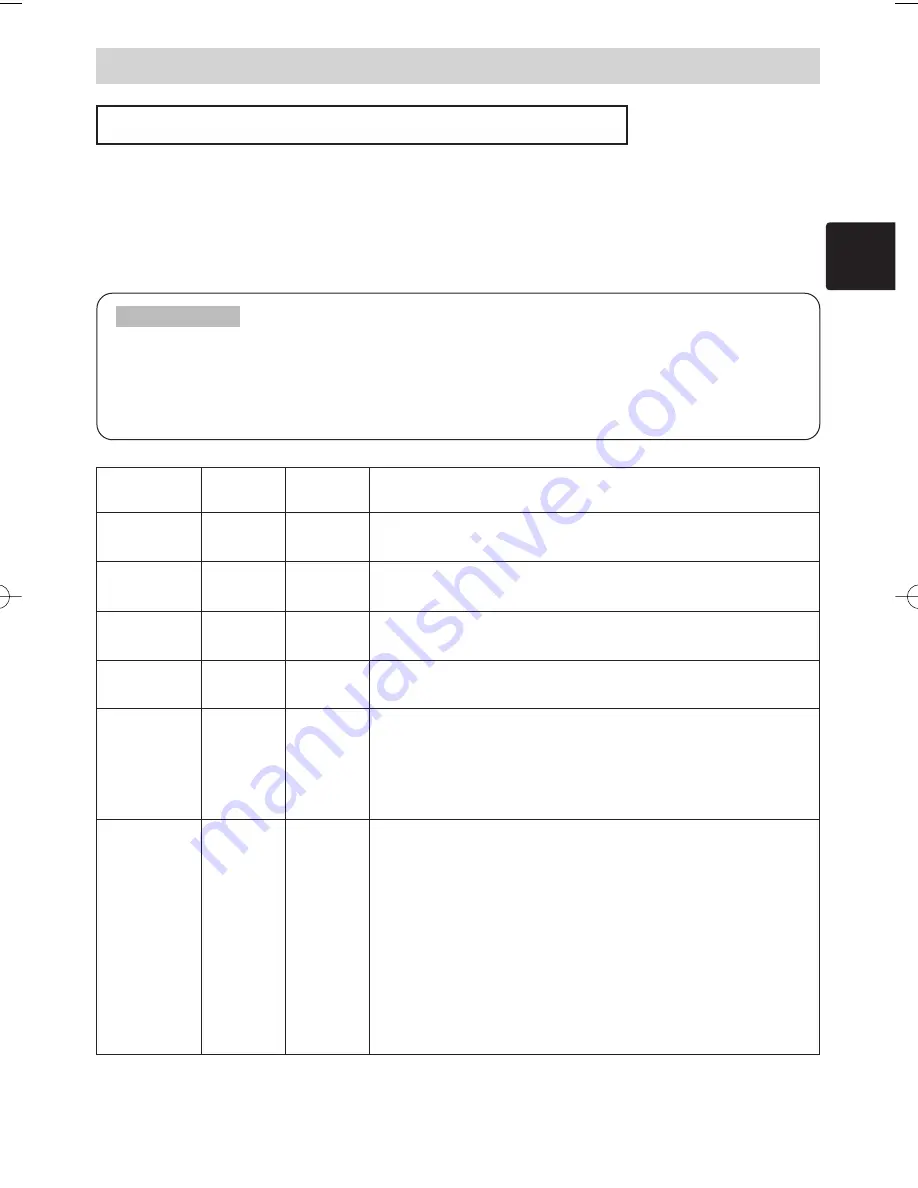 Hitachi CP-X1200W (Dutch) Gebruiksaanwijzing Download Page 55