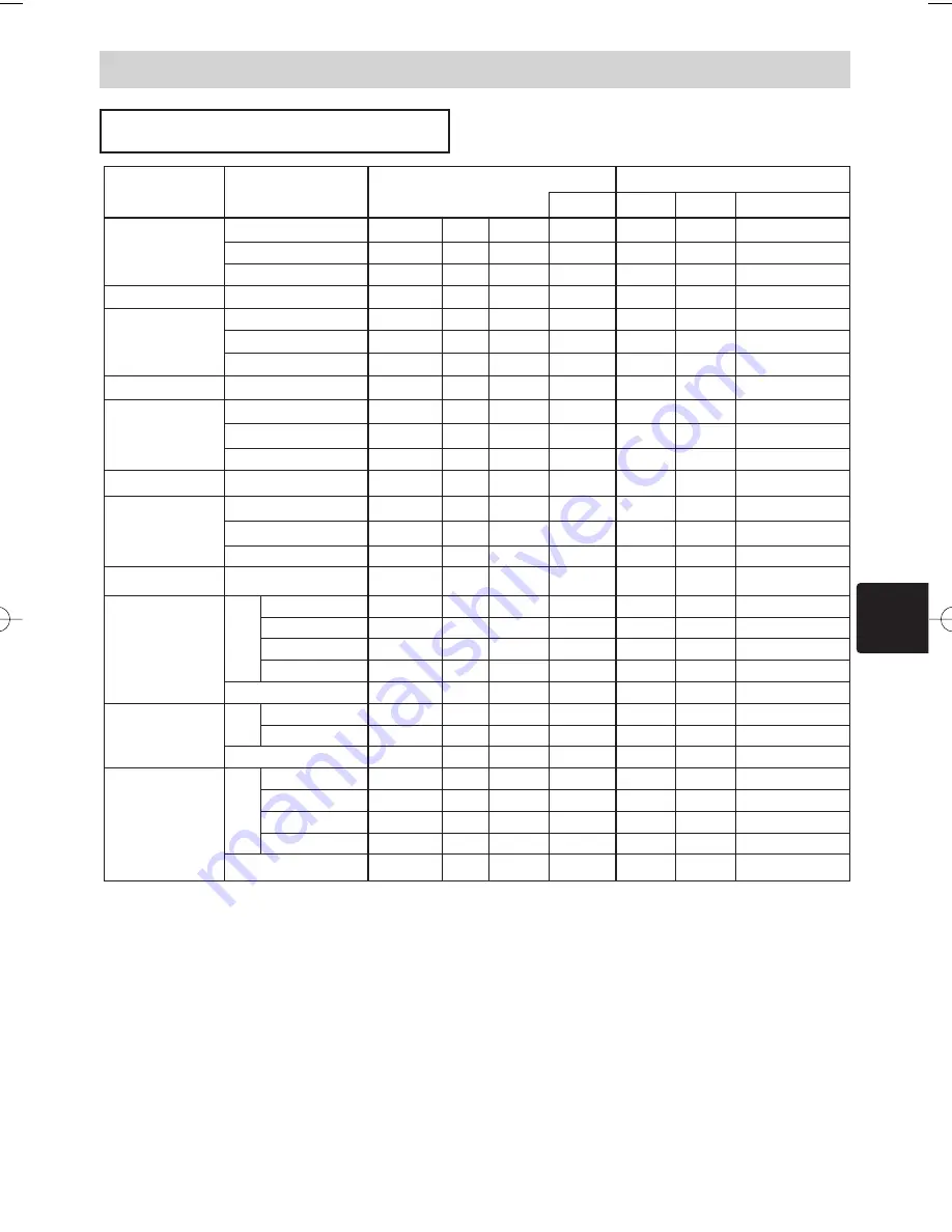 Hitachi CP-X1200W (Dutch) Gebruiksaanwijzing Download Page 68