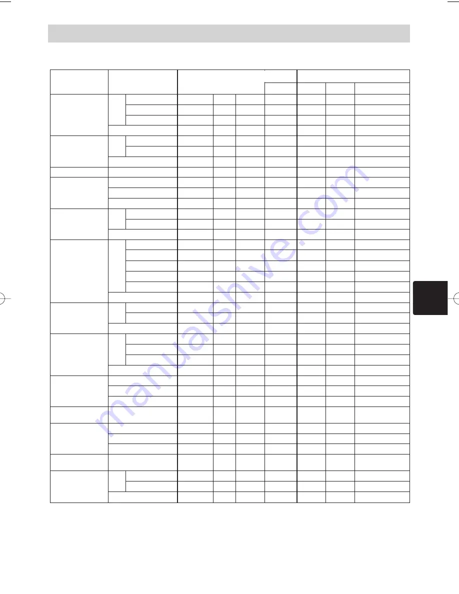 Hitachi CP-X1200W (Dutch) Gebruiksaanwijzing Download Page 72