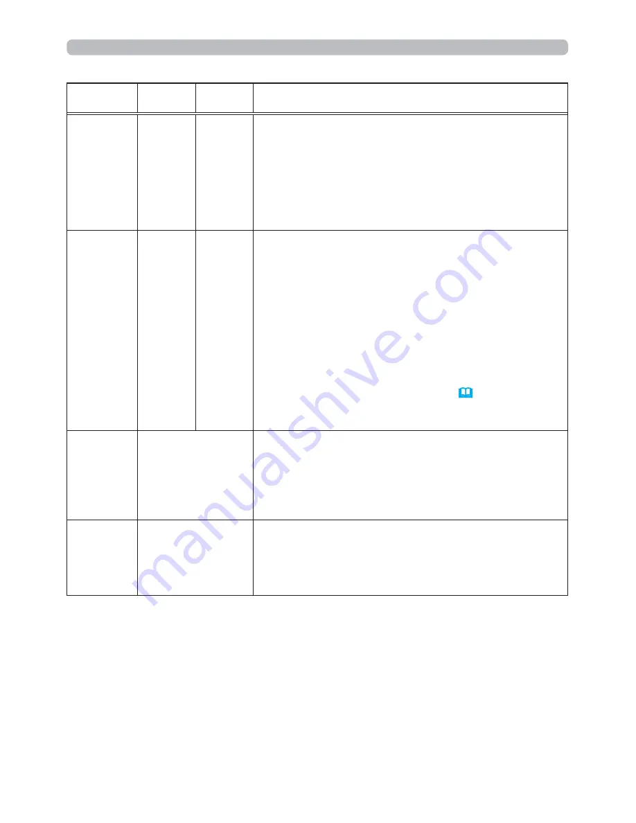 Hitachi CP-X25LWN User Manual Download Page 106