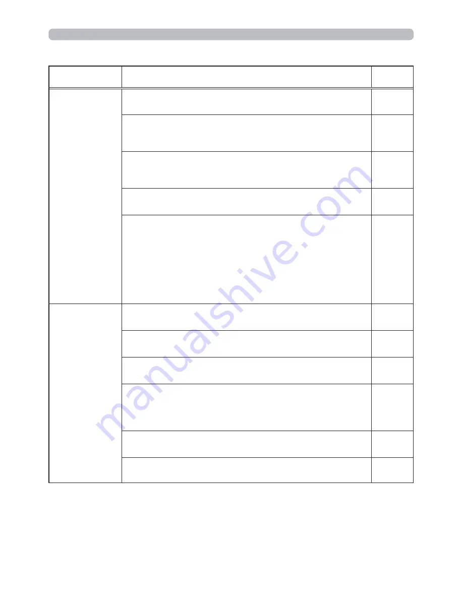 Hitachi CP-X25LWN User Manual Download Page 109