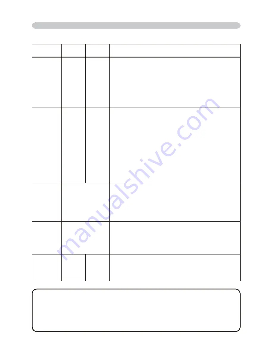 Hitachi CP-X265 User Manual – Operating Manual Download Page 61