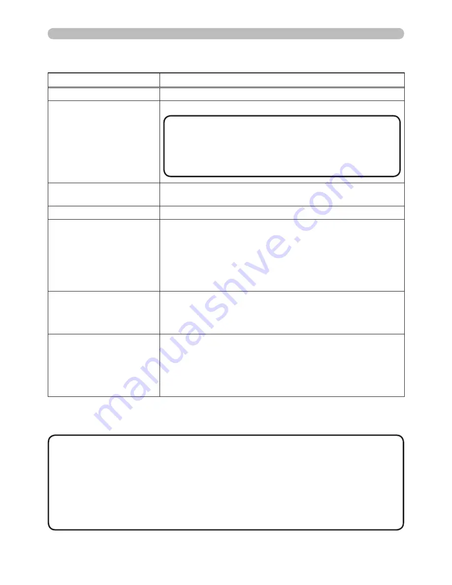 Hitachi CP-X267 Network Manual Download Page 70