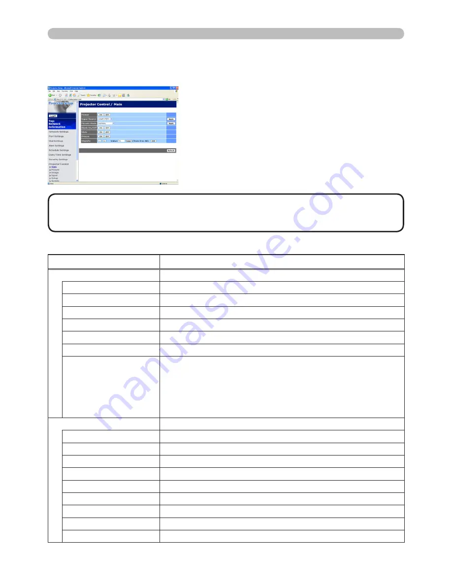 Hitachi CP-X267 Network Manual Download Page 81