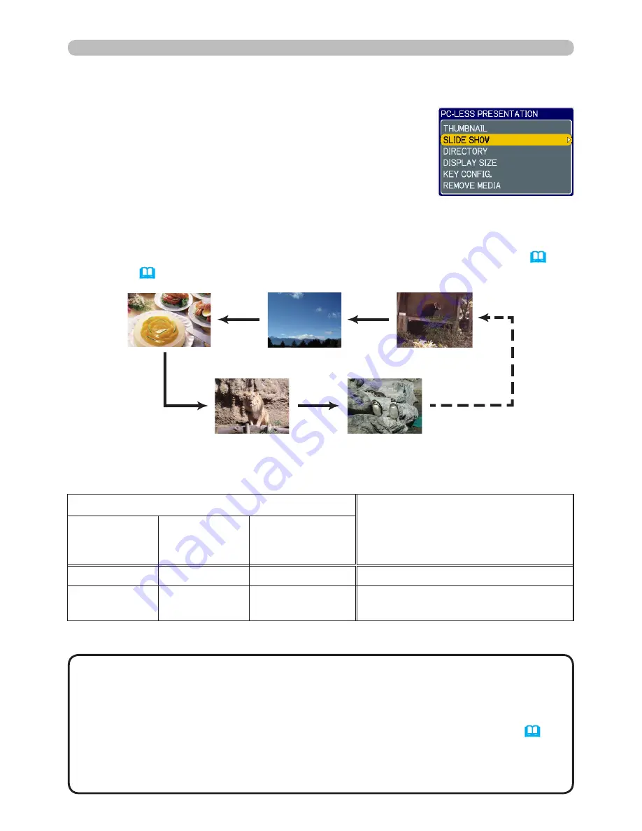 Hitachi CP-X267 Network Manual Download Page 109