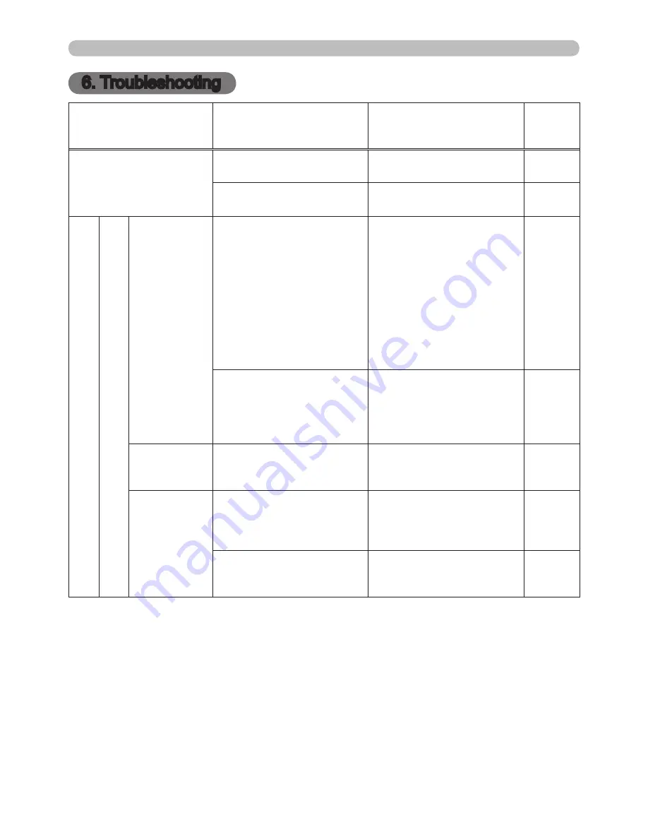 Hitachi CP-X267 Network Manual Download Page 116