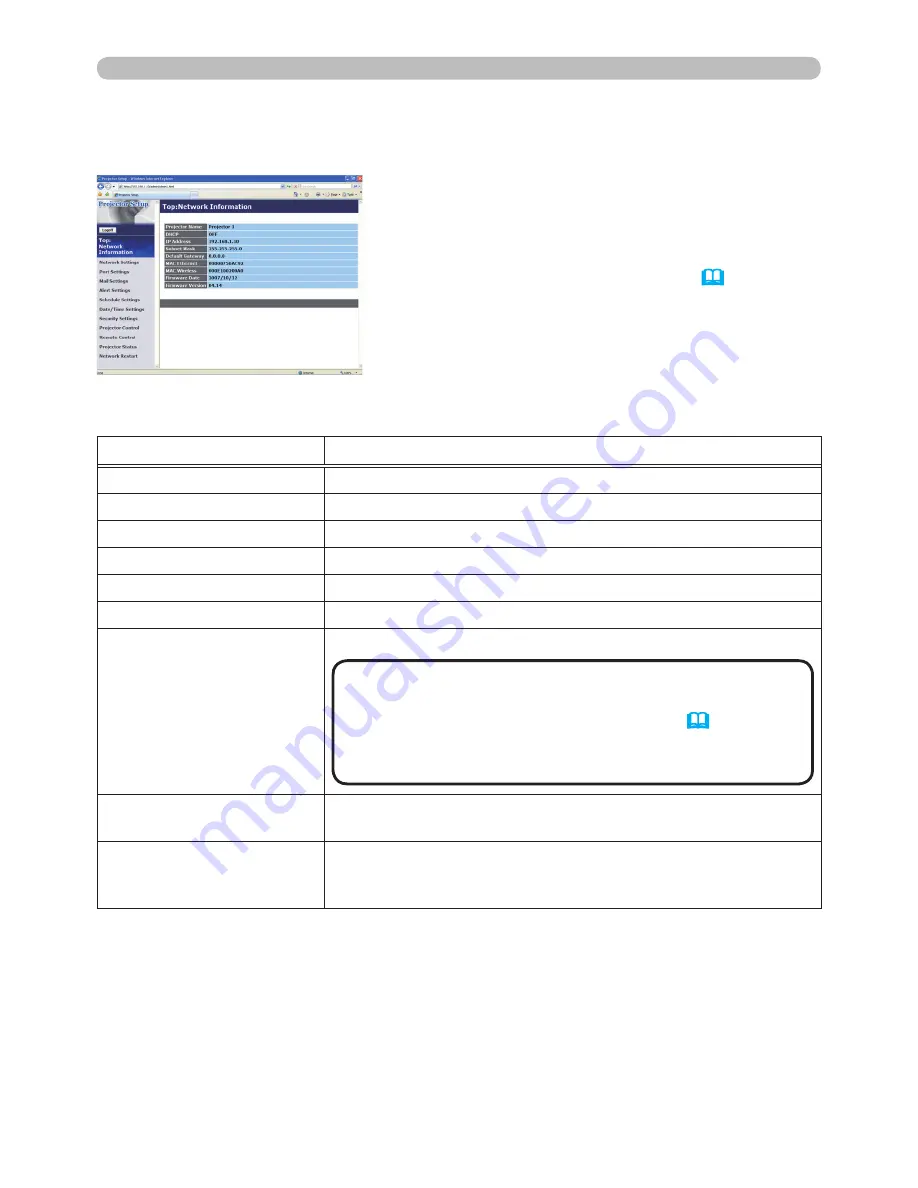 Hitachi CP-X809 Network Manual Download Page 68