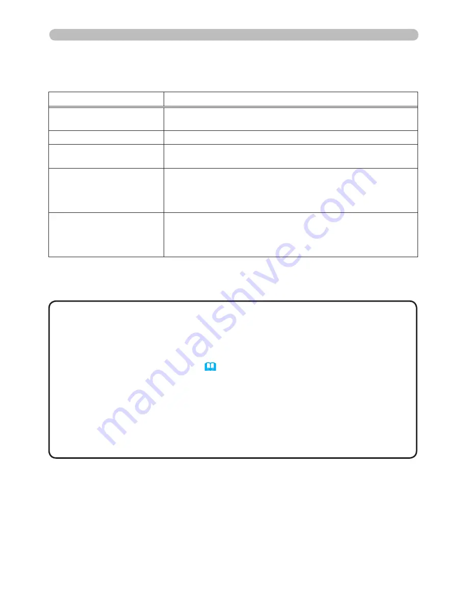 Hitachi CP-X809 Network Manual Download Page 74