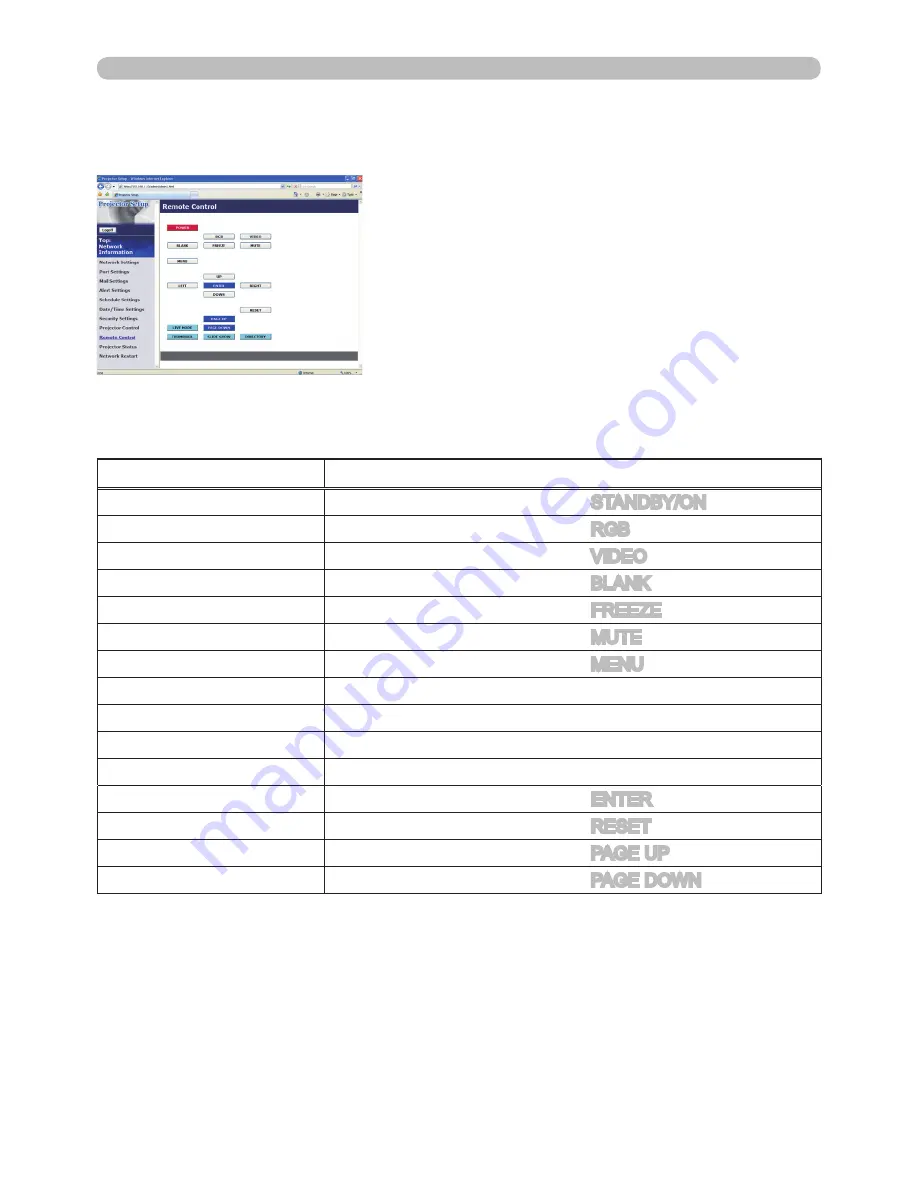 Hitachi CP-X809 Network Manual Download Page 86