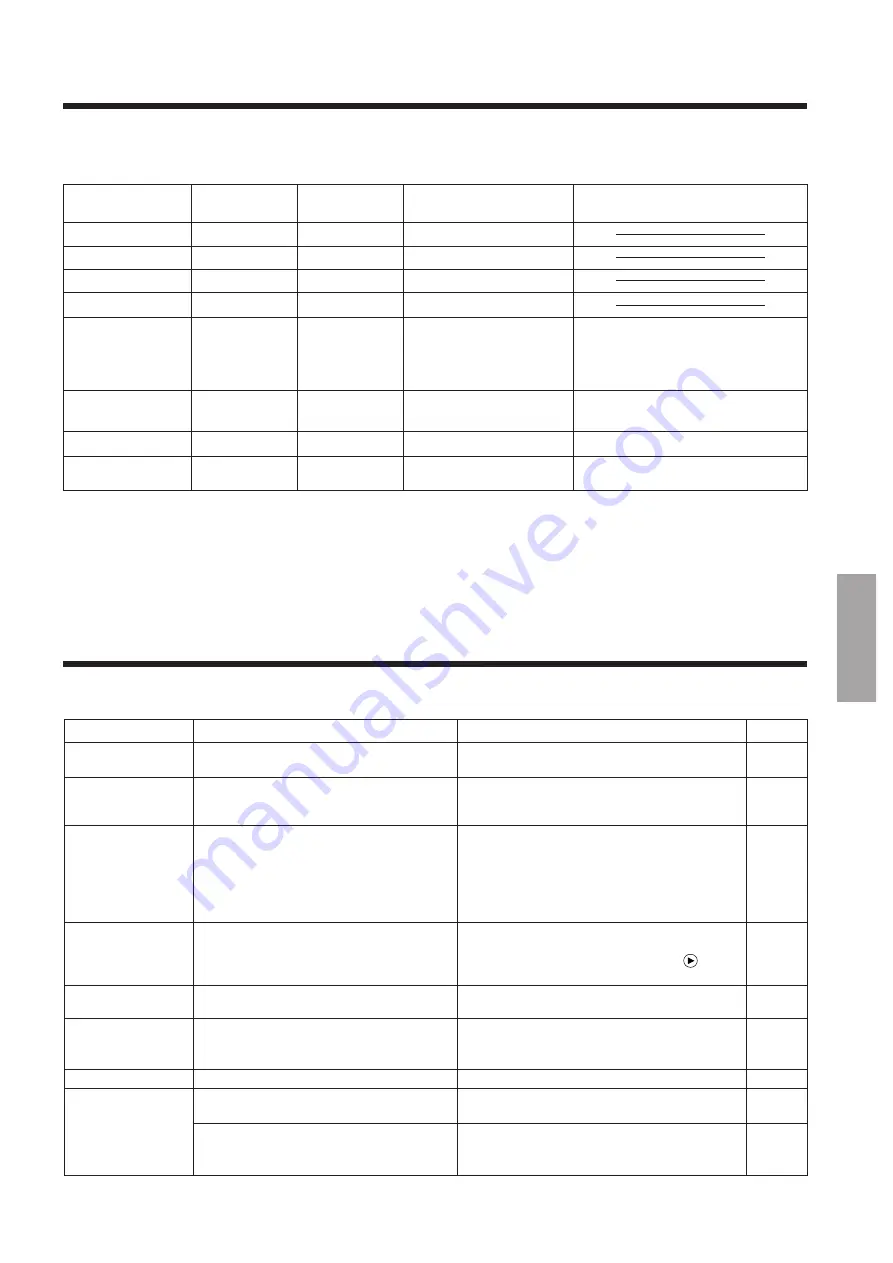 Hitachi CP-X958E User Manual Download Page 141