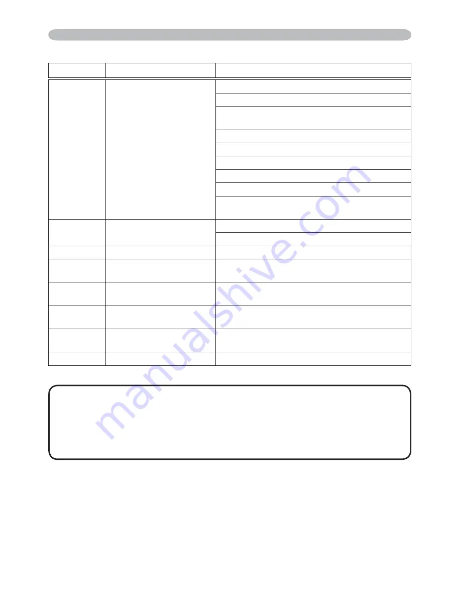 Hitachi CPWX12WN Manual Download Page 217