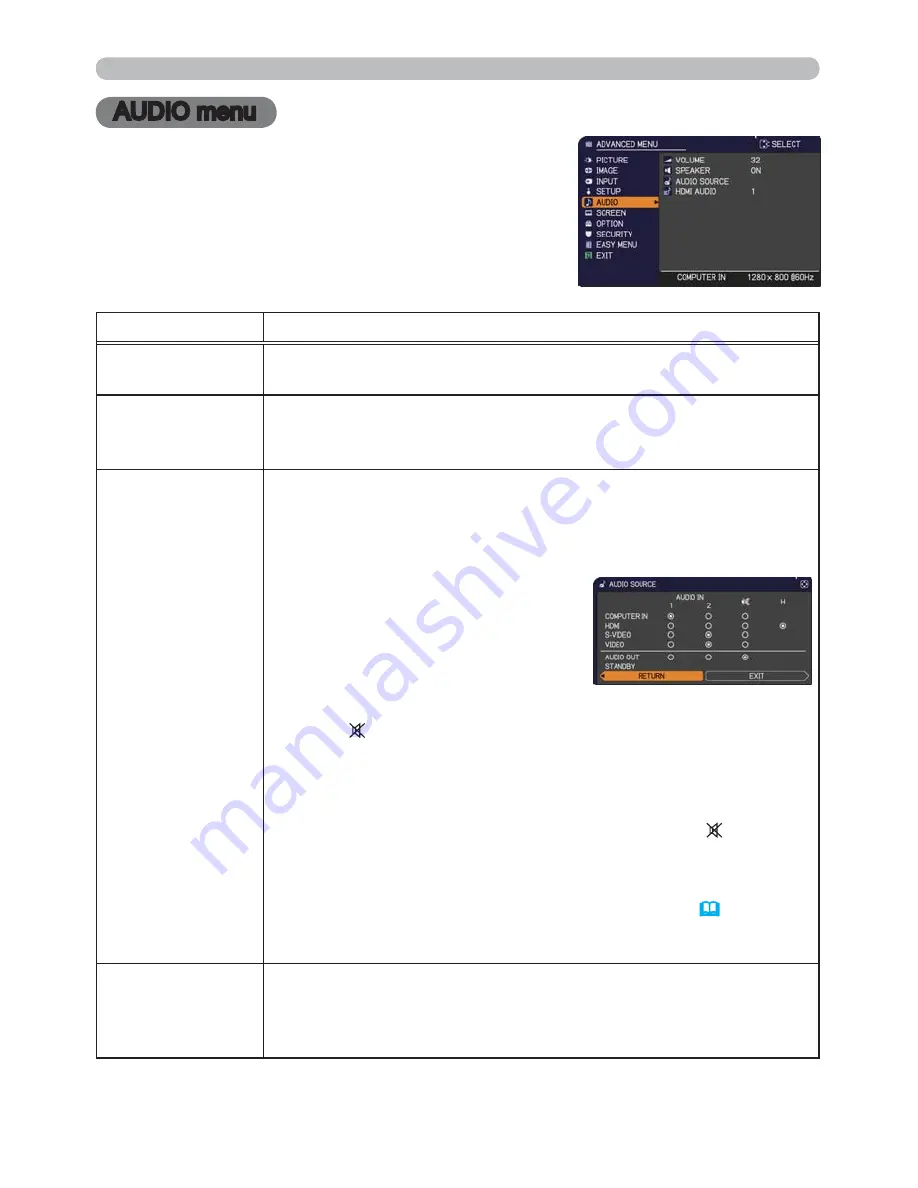 Hitachi CPWX8 User'S Manual And Operating Manual Download Page 48