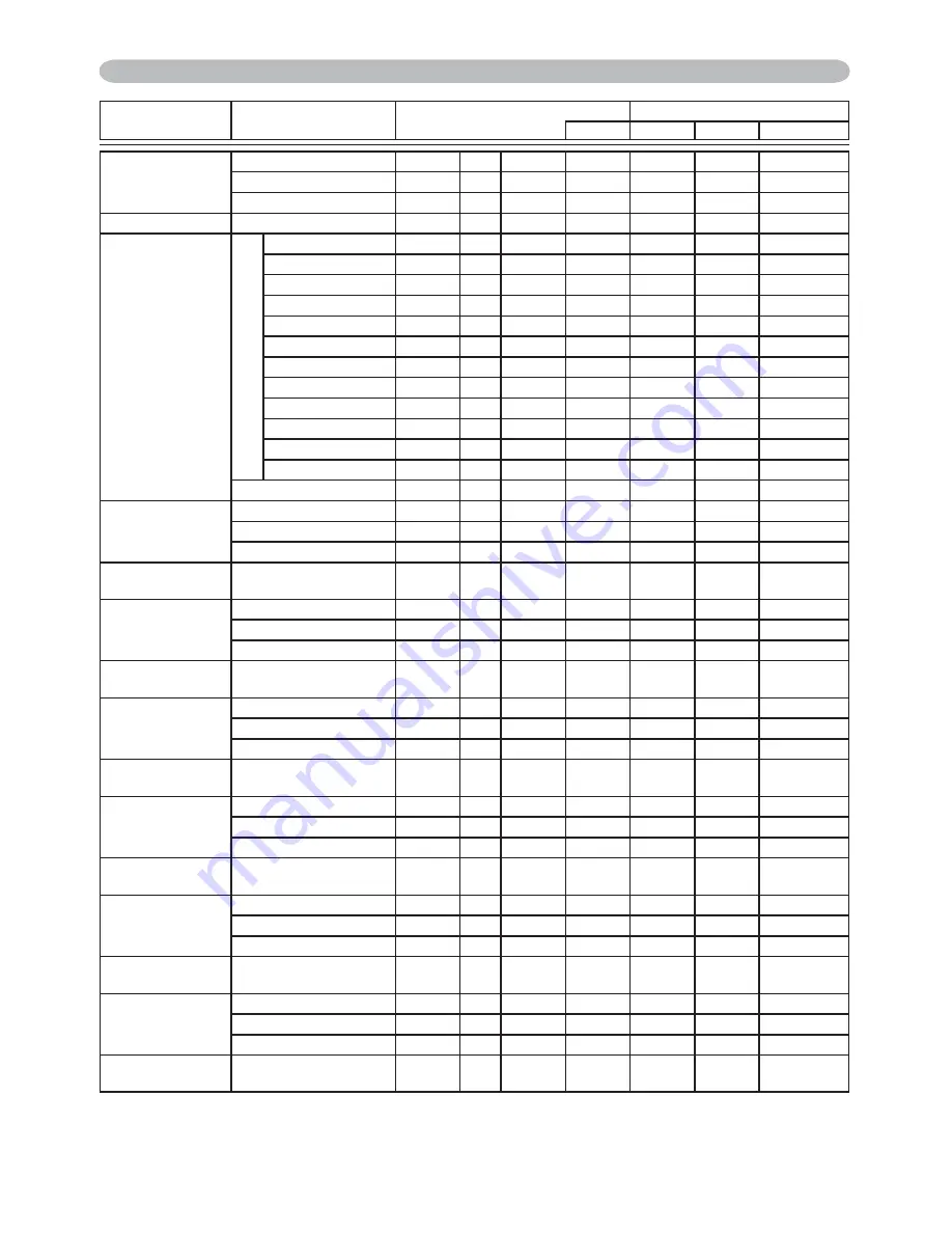 Hitachi CPWX8 User'S Manual And Operating Manual Download Page 91