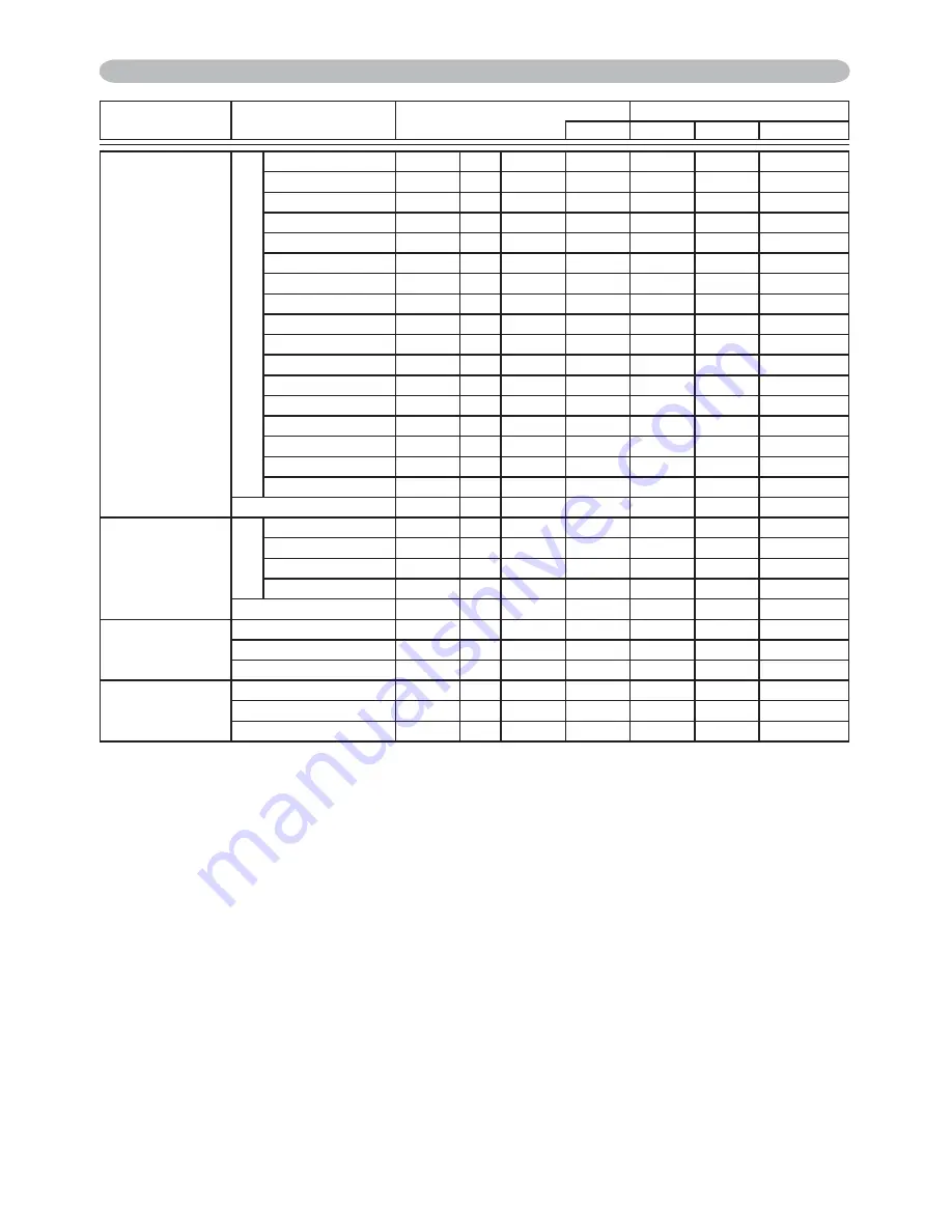 Hitachi CPWX8 User'S Manual And Operating Manual Download Page 99