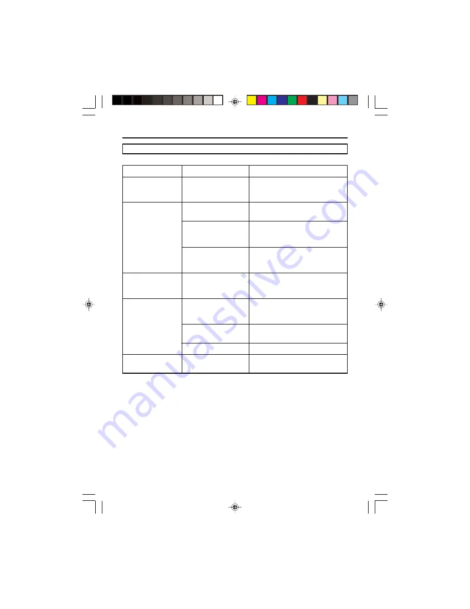 Hitachi CX-V3 Instruction Manual Download Page 17