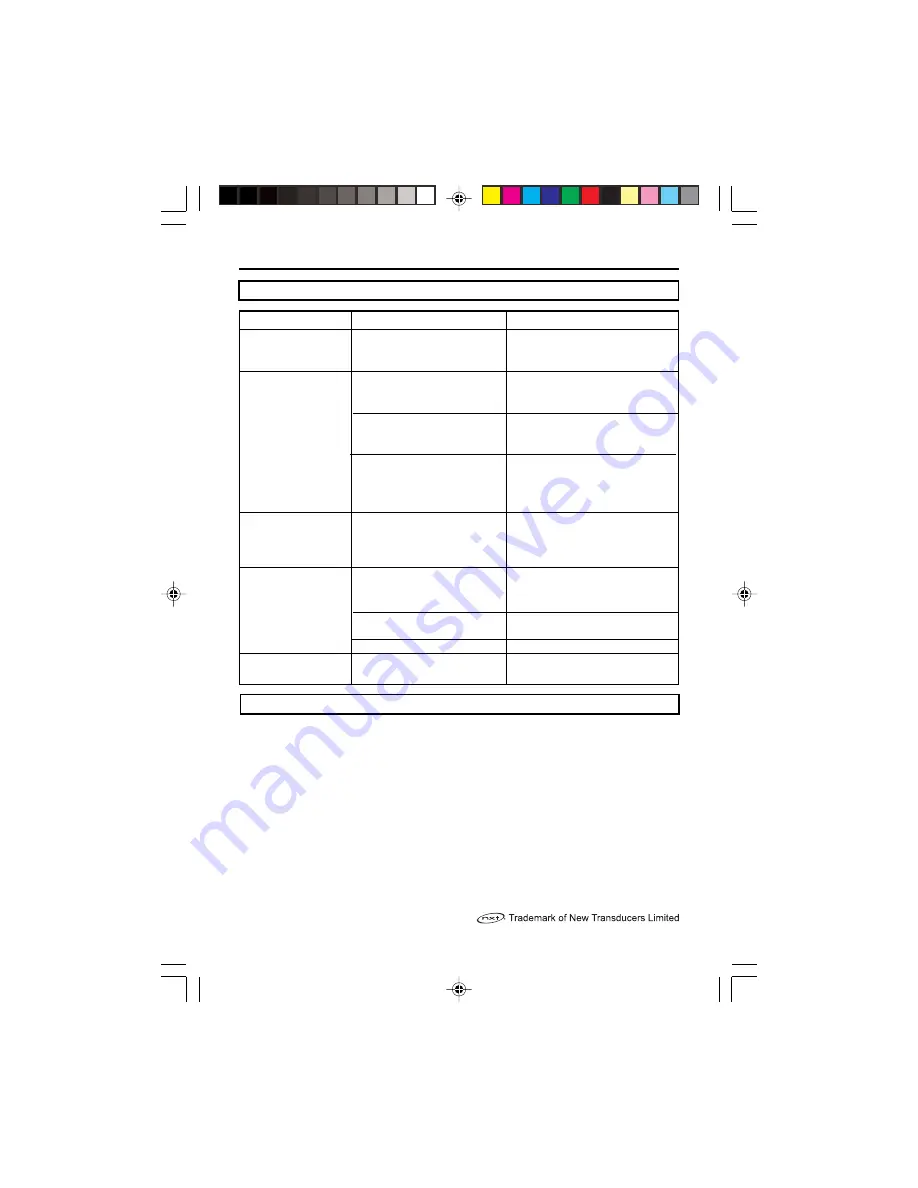 Hitachi CX-V3 Instruction Manual Download Page 28