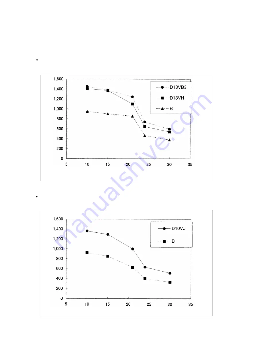 Hitachi D 10VJ Technical Data And Service Manual Download Page 10