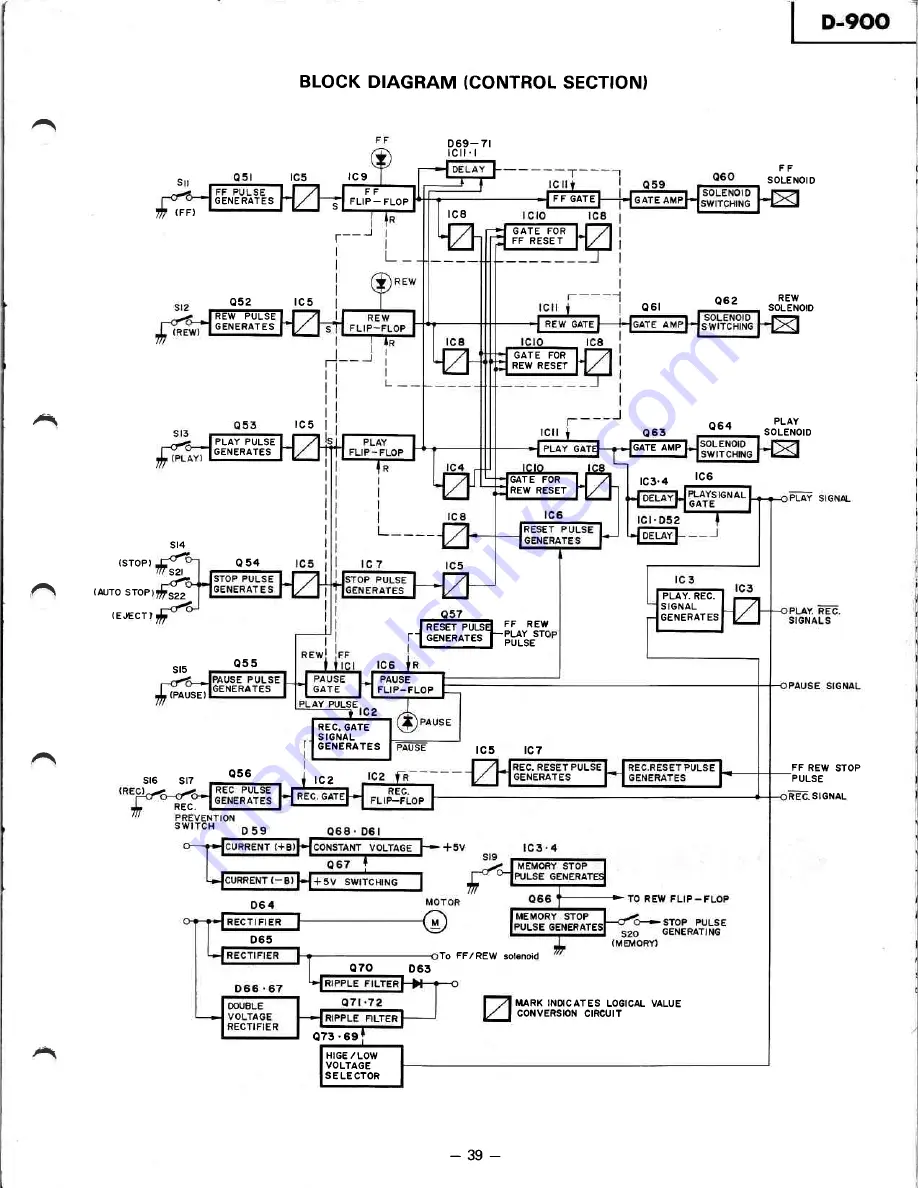 Hitachi D-900 Service Manual Download Page 39