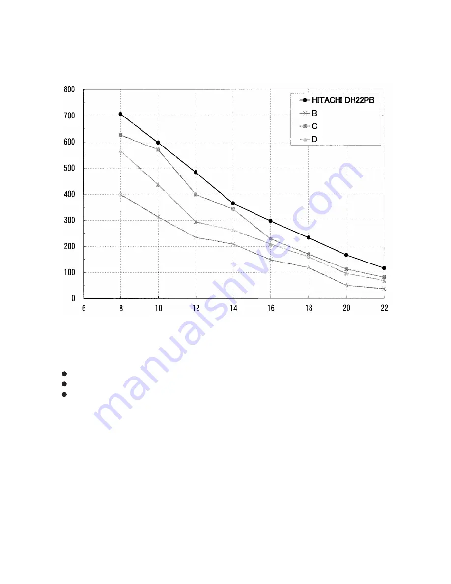 Hitachi DH 22PB Technical Data And Service Manual Download Page 13