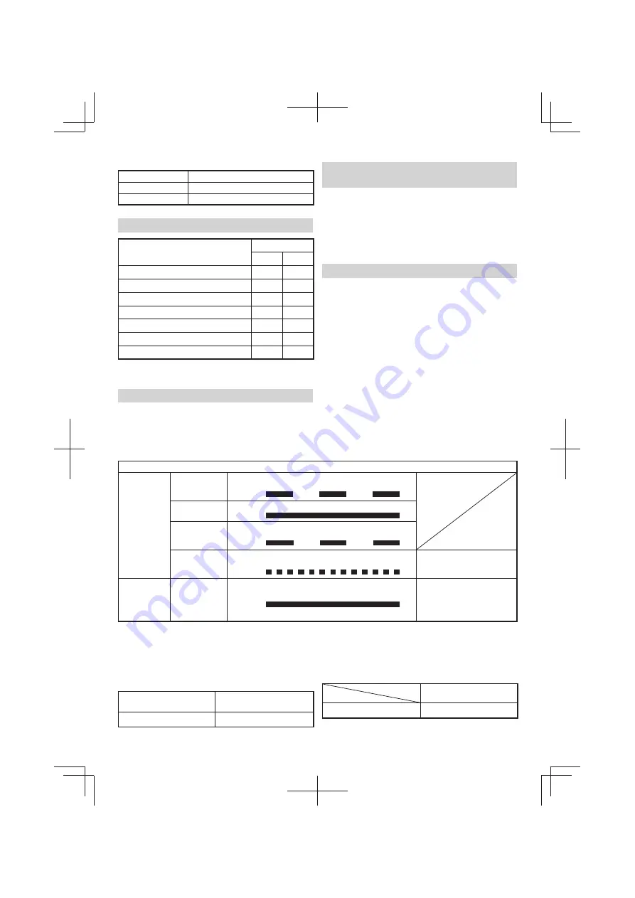 Hitachi DH 36DL Handling Instructions Manual Download Page 194