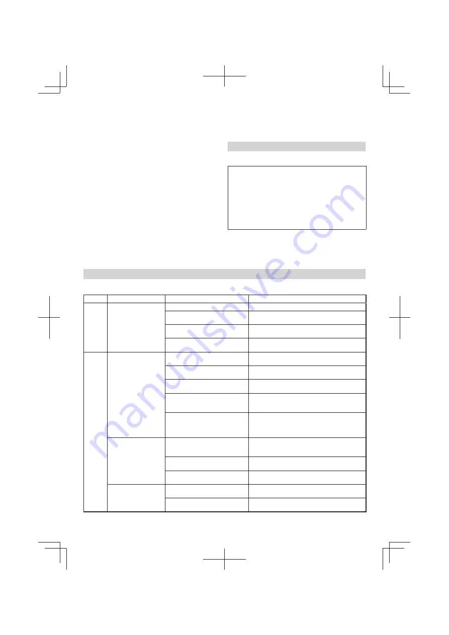 Hitachi DH 36DL Handling Instructions Manual Download Page 226