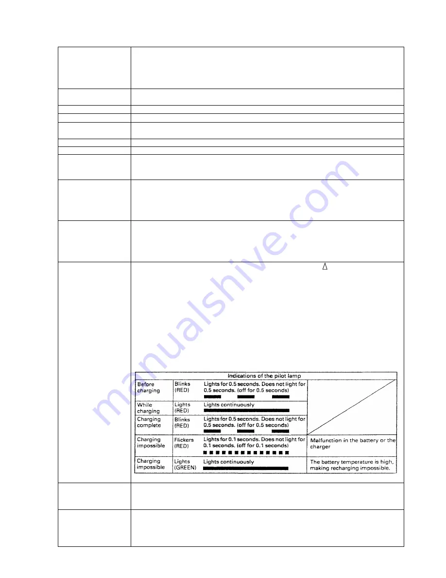 Hitachi DS 18DVB Technical Data And Service Manual Download Page 5