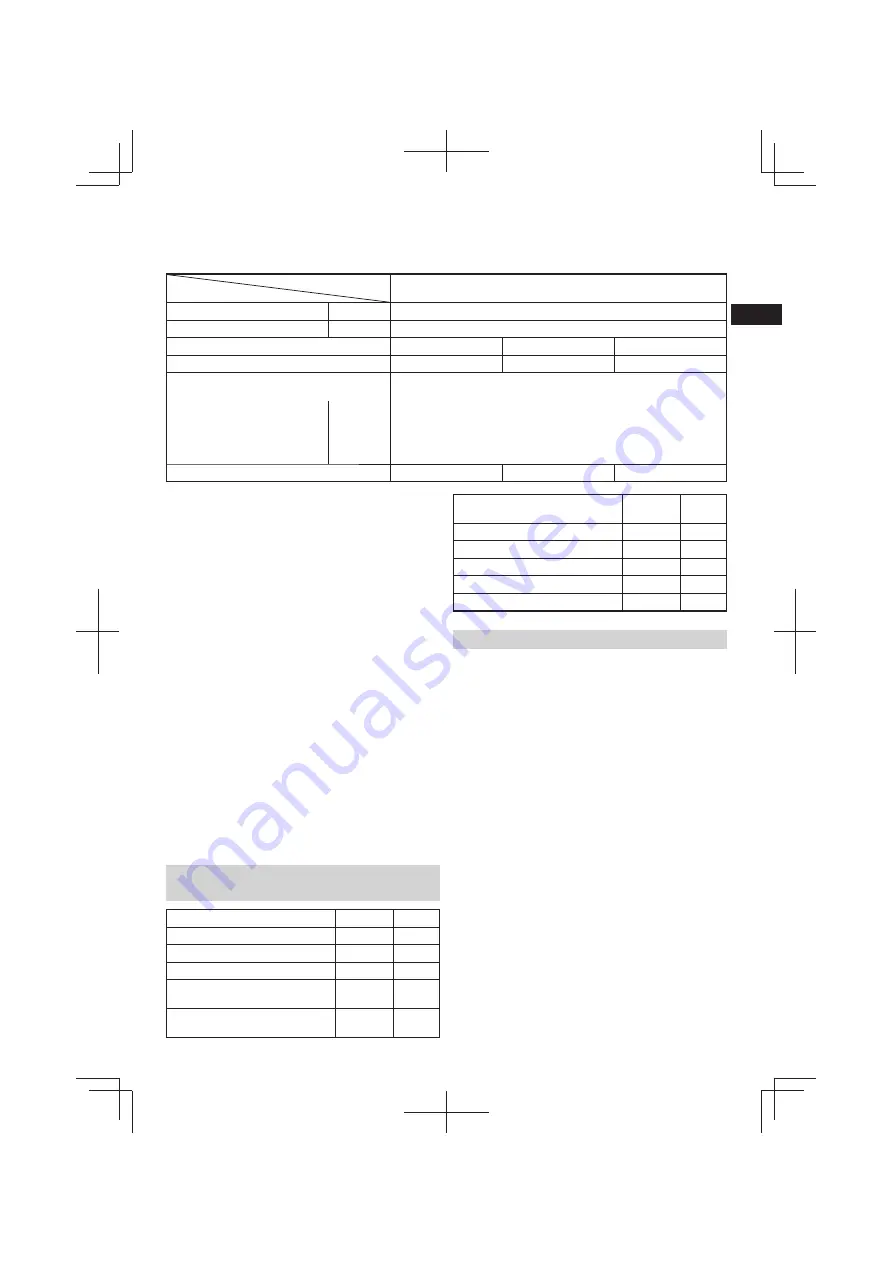 Hitachi DV 14DCL2 Handling Instructions Manual Download Page 17