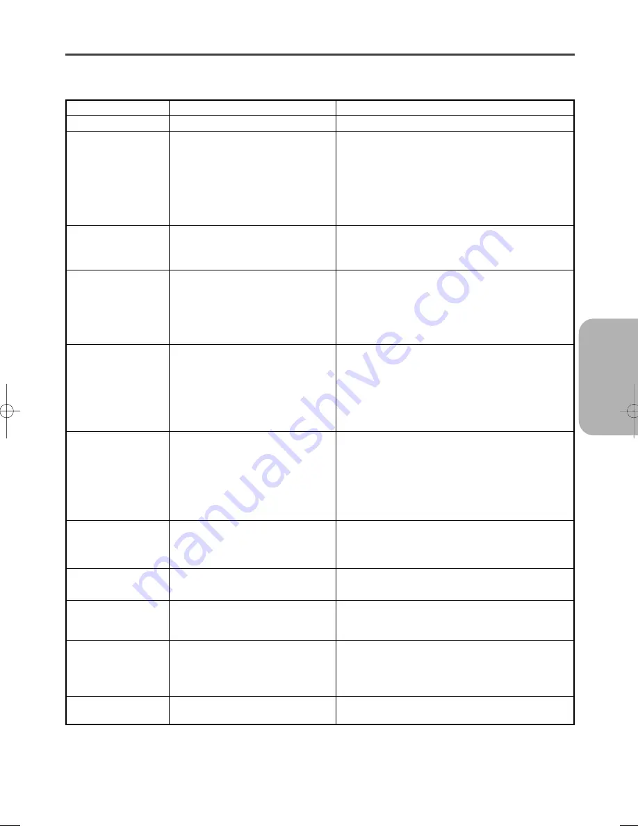 Hitachi DV-P323U Instruction Manual Download Page 99