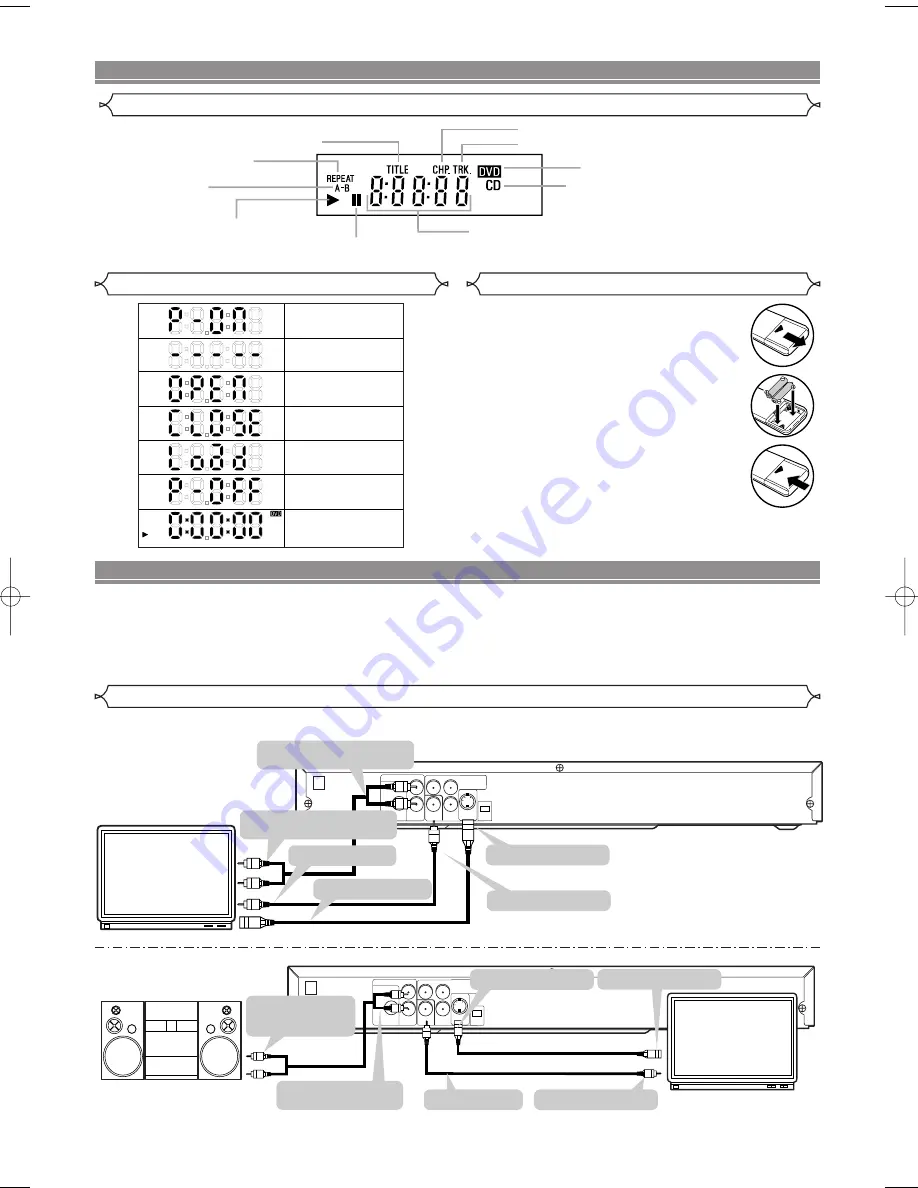 Hitachi DV-P533U Instruction Manual Download Page 7