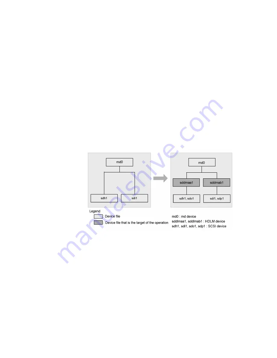 Hitachi Dynamic Link Manager Скачать руководство пользователя страница 261