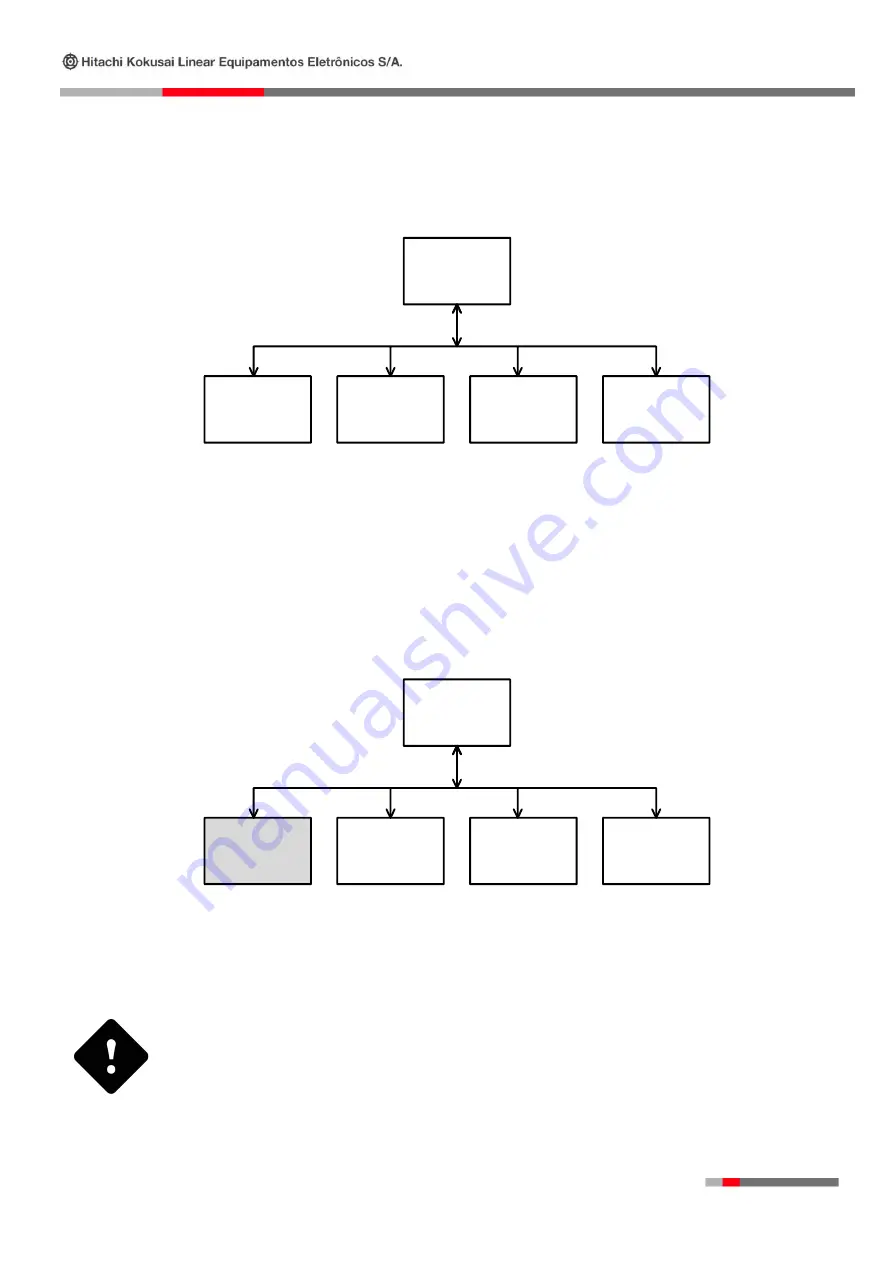 Hitachi E-Compact Medium Power Series Operation Manual Download Page 34