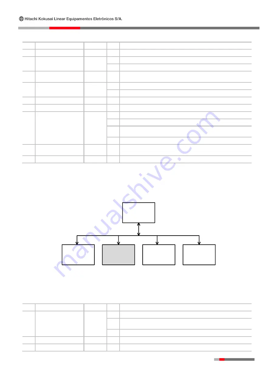 Hitachi E-Compact Medium Power Series Operation Manual Download Page 35