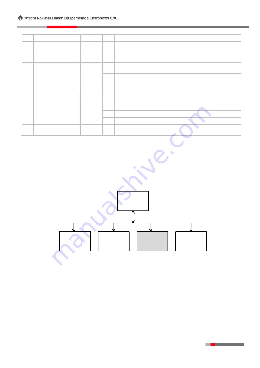 Hitachi E-Compact Medium Power Series Operation Manual Download Page 38