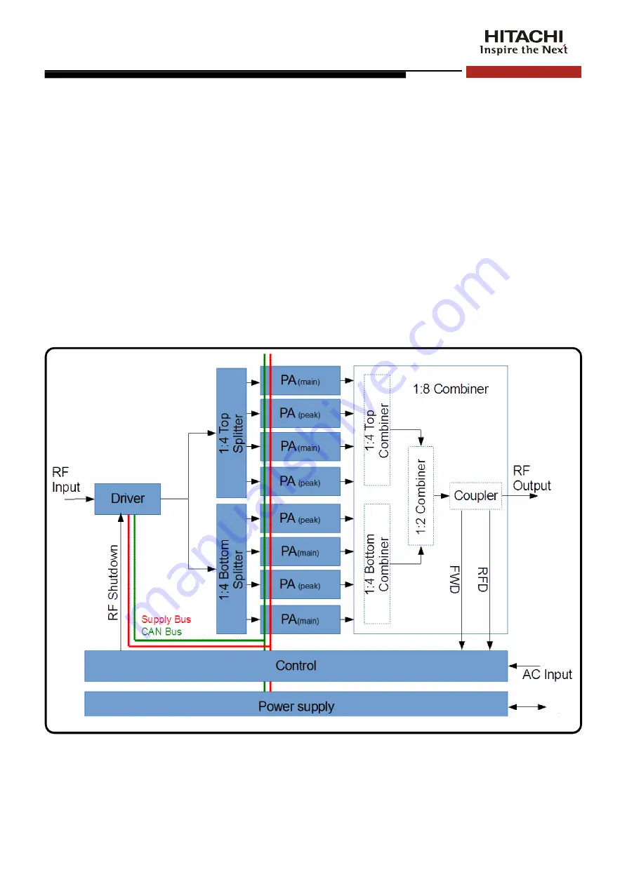 Hitachi EC701HP Operation Manual Download Page 22