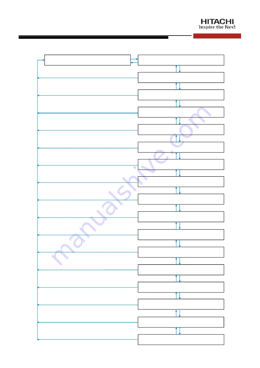 Hitachi EC702HP Operation Manual Download Page 94