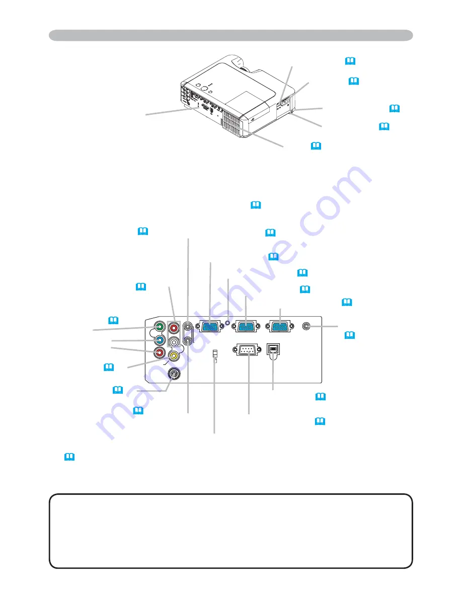 Hitachi ED-X10 and User'S Manual And Operating Manual Download Page 5