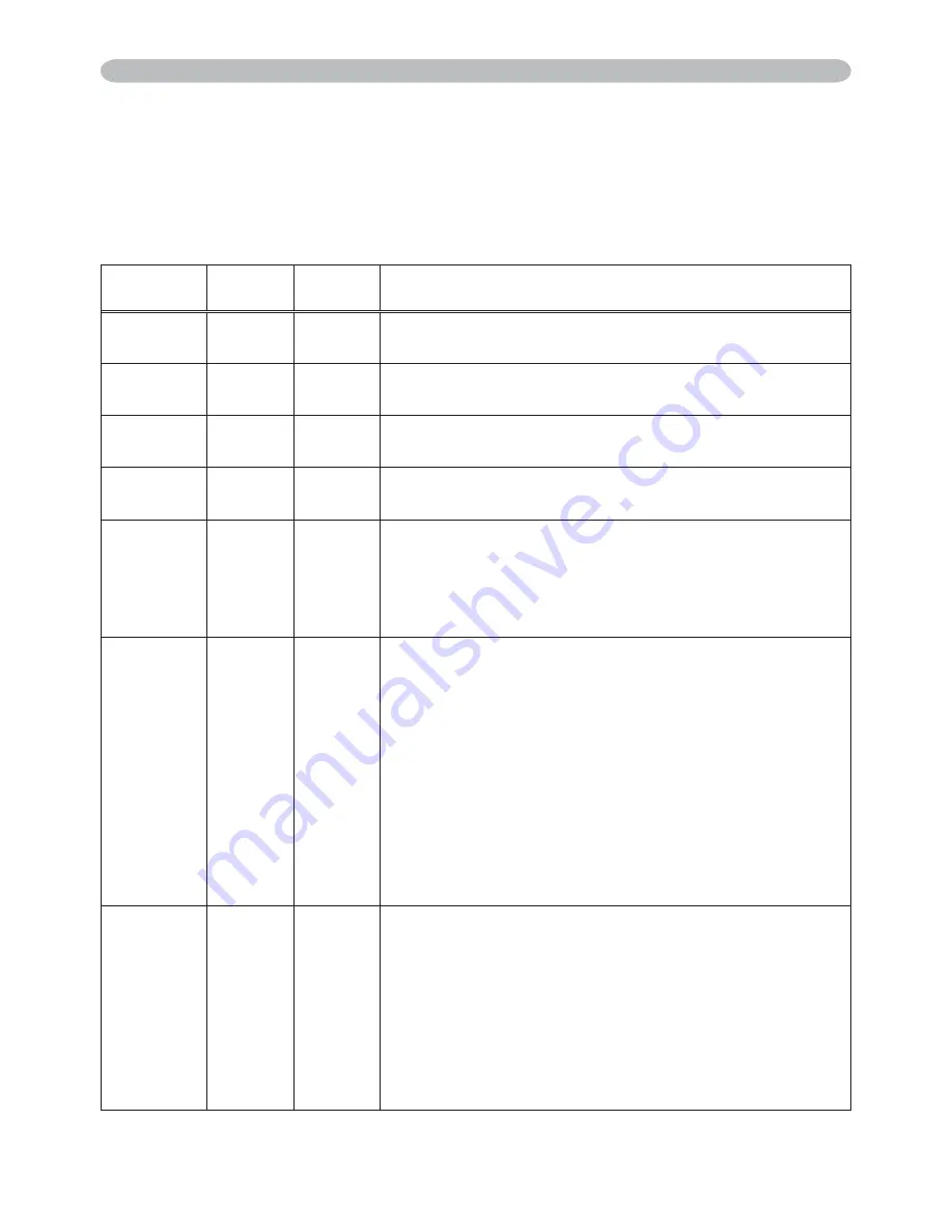 Hitachi ED-X10 and User'S Manual And Operating Manual Download Page 56