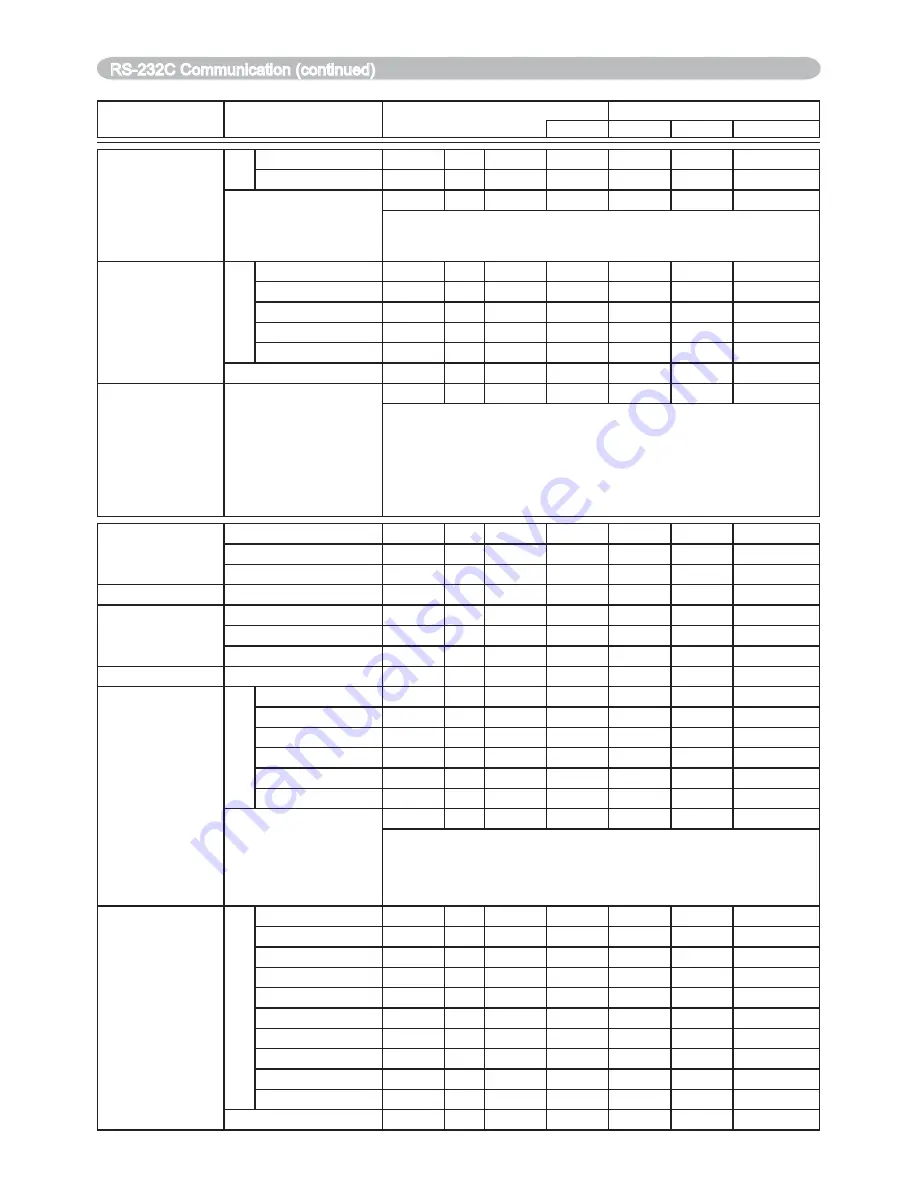 Hitachi ED-X10 and User'S Manual And Operating Manual Download Page 70