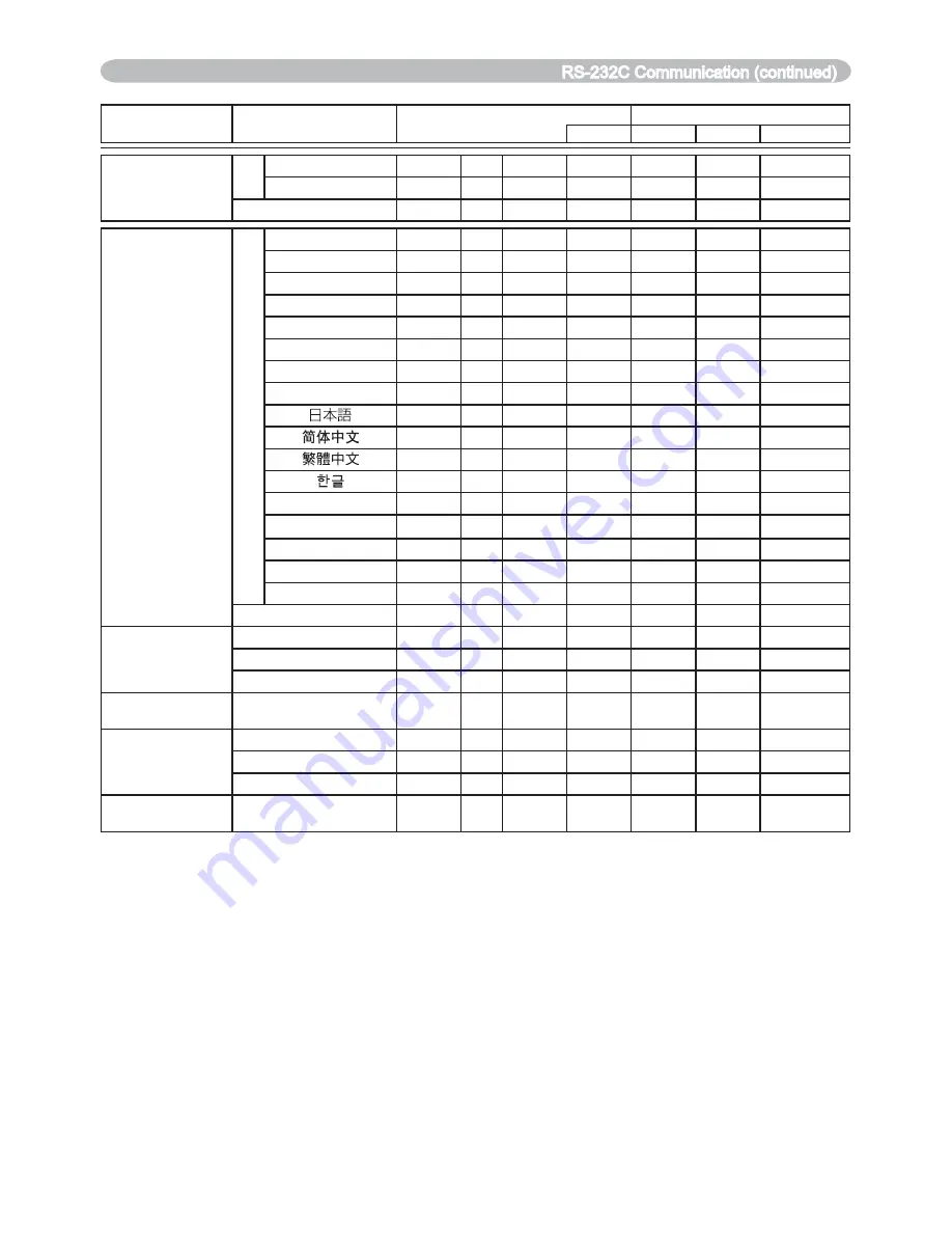 Hitachi ED-X10 and User'S Manual And Operating Manual Download Page 75